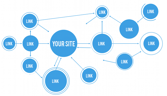 Importanta cercetarii cuvantului cheie in link building